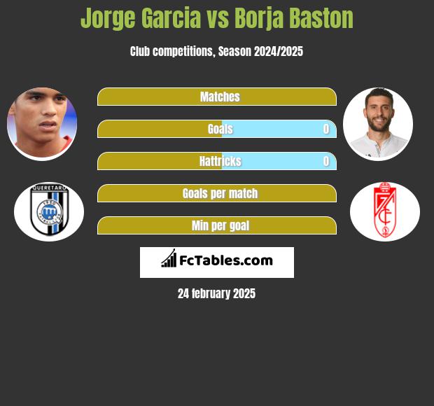 Jorge Garcia vs Borja Baston h2h player stats