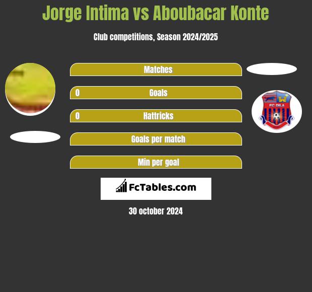 Jorge Intima vs Aboubacar Konte h2h player stats