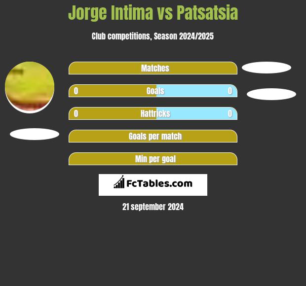 Jorge Intima vs Patsatsia h2h player stats