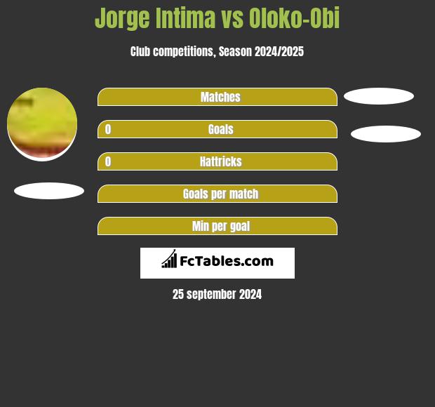 Jorge Intima vs Oloko-Obi h2h player stats