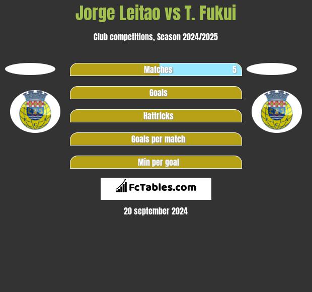 Jorge Leitao vs T. Fukui h2h player stats