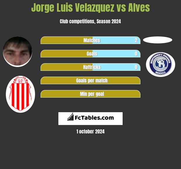 Jorge Luis Velazquez vs Alves h2h player stats