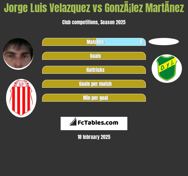 Jorge Luis Velazquez vs GonzÃ¡lez MartÃ­nez h2h player stats