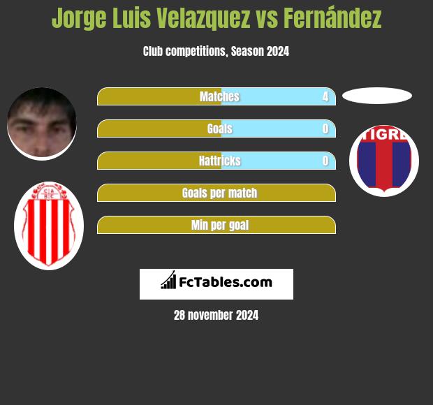 Jorge Luis Velazquez vs Fernández h2h player stats