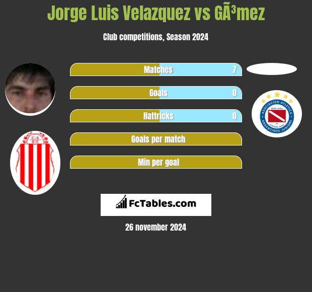 Jorge Luis Velazquez vs GÃ³mez h2h player stats