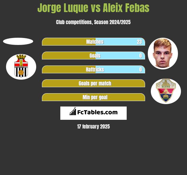 Jorge Luque vs Aleix Febas h2h player stats