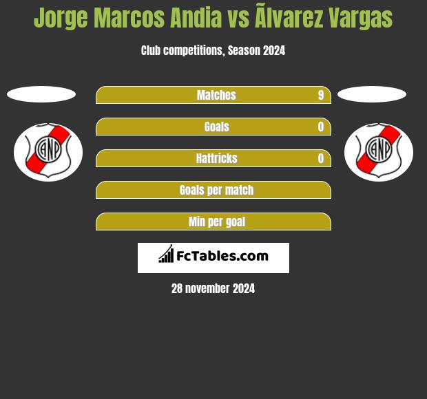 Jorge Marcos Andia vs Ãlvarez Vargas h2h player stats