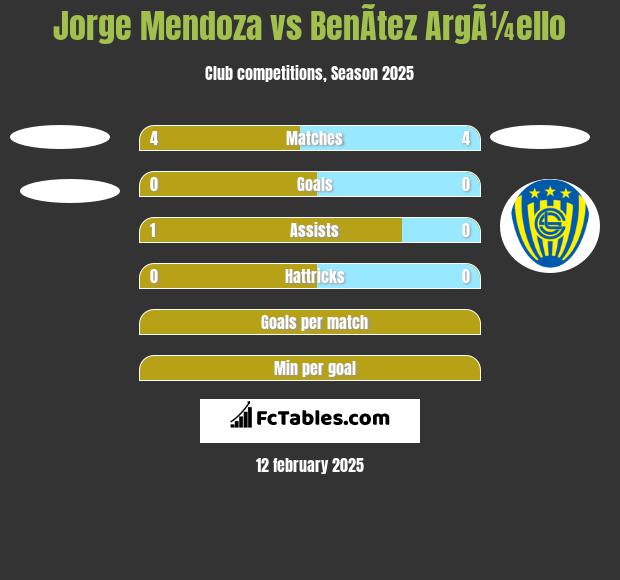 Jorge Mendoza vs BenÃ­tez ArgÃ¼ello h2h player stats