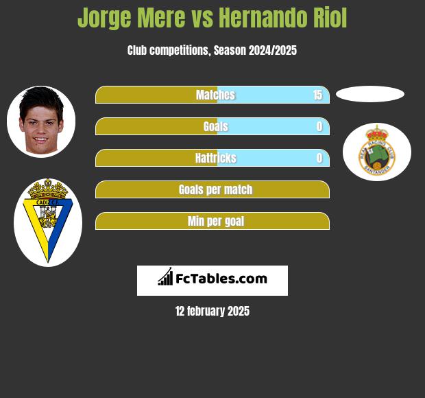 Jorge Mere vs Hernando Riol h2h player stats