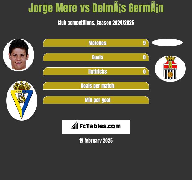 Jorge Mere vs DelmÃ¡s GermÃ¡n h2h player stats