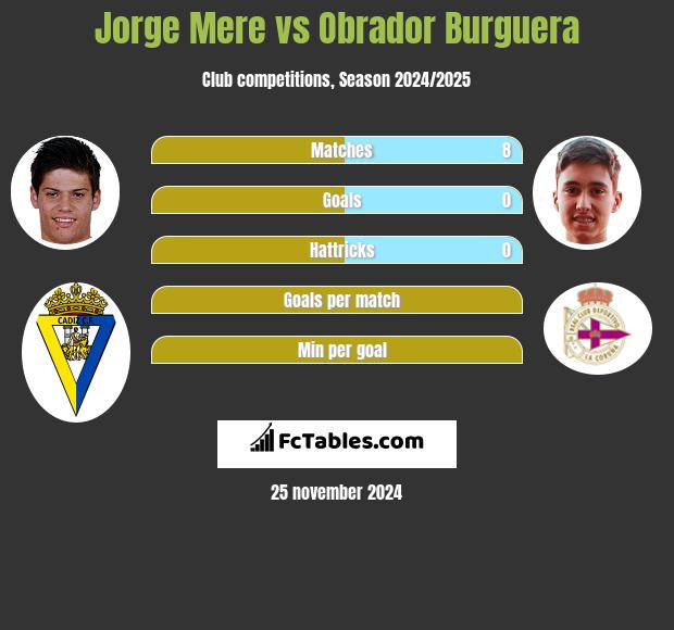 Jorge Mere vs Obrador Burguera h2h player stats