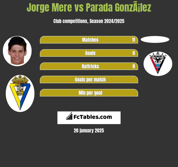 Jorge Mere vs Parada GonzÃ¡lez h2h player stats