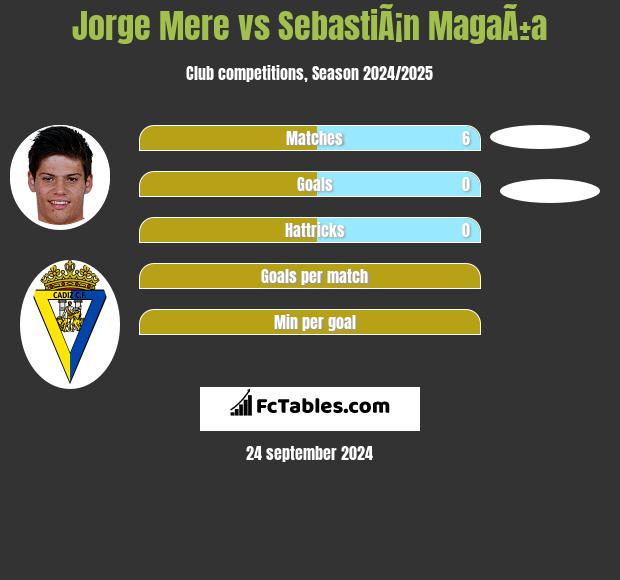 Jorge Mere vs SebastiÃ¡n MagaÃ±a h2h player stats