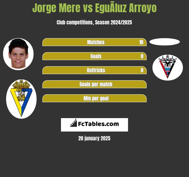 Jorge Mere vs EguÃ­luz Arroyo h2h player stats