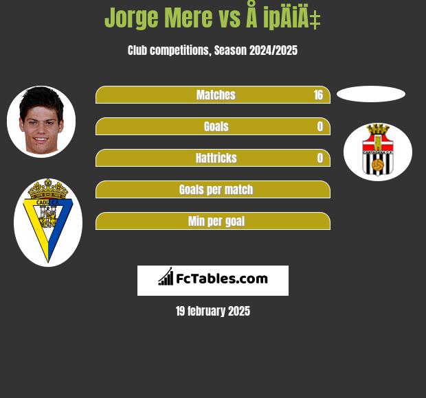 Jorge Mere vs Å ipÄiÄ‡ h2h player stats