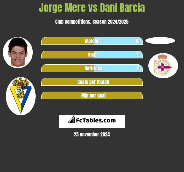 Jorge Mere vs Dani Barcia h2h player stats