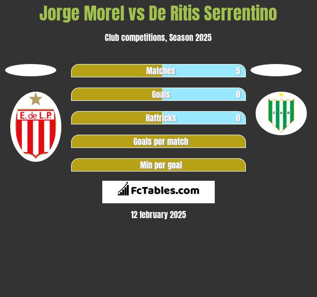 Jorge Morel vs De Ritis Serrentino h2h player stats