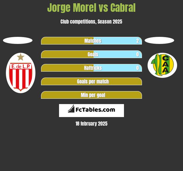 Jorge Morel vs Cabral h2h player stats