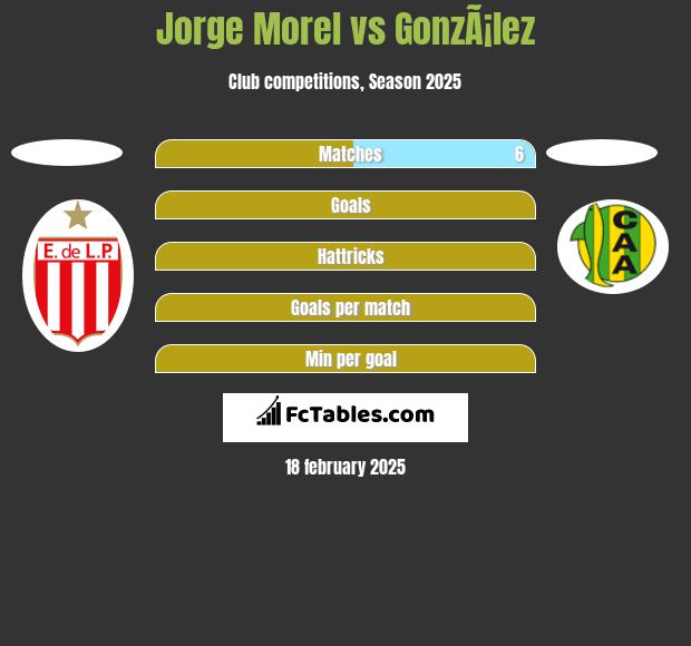 Jorge Morel vs GonzÃ¡lez h2h player stats