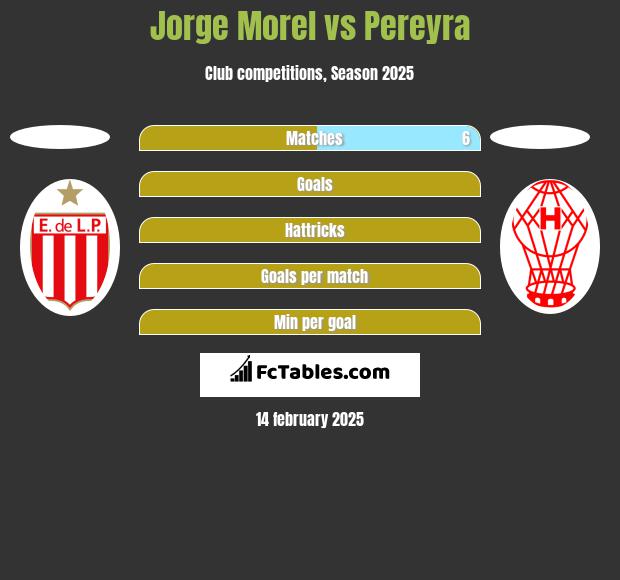 Jorge Morel vs Pereyra h2h player stats