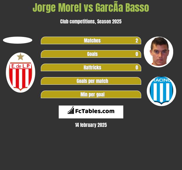 Jorge Morel vs GarcÃ­a Basso h2h player stats