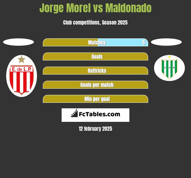 Jorge Morel vs Maldonado h2h player stats