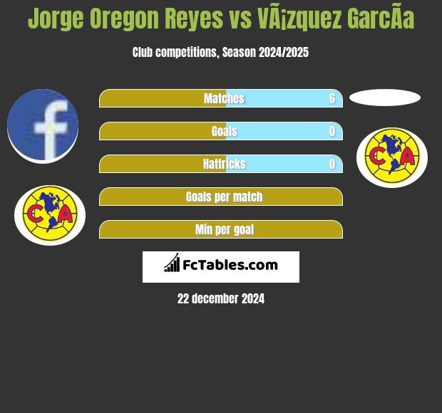 Jorge Oregon Reyes vs VÃ¡zquez GarcÃ­a h2h player stats