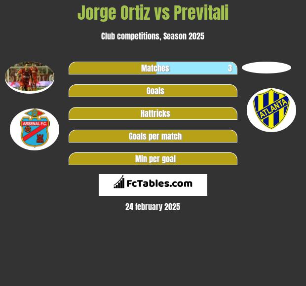 Jorge Ortiz vs Previtali h2h player stats