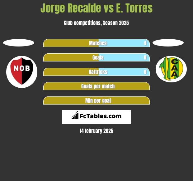 Jorge Recalde vs E. Torres h2h player stats