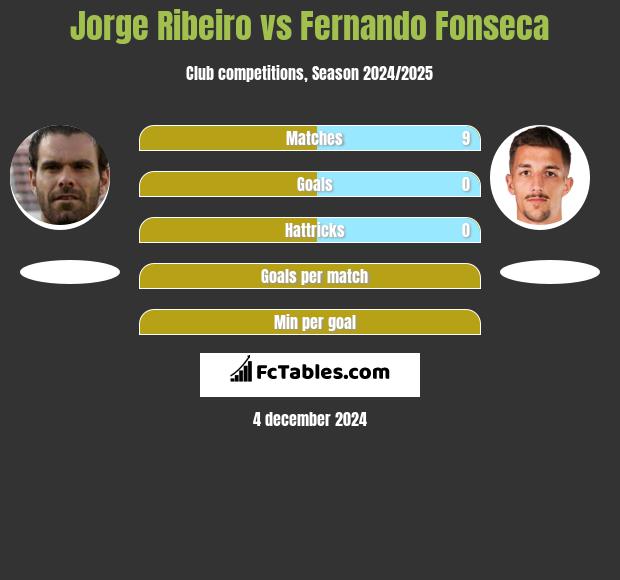 Jorge Ribeiro vs Fernando Fonseca h2h player stats