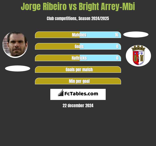 Jorge Ribeiro vs Bright Arrey-Mbi h2h player stats