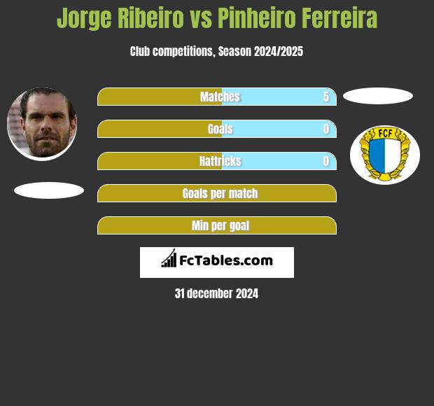 Jorge Ribeiro vs Pinheiro Ferreira h2h player stats