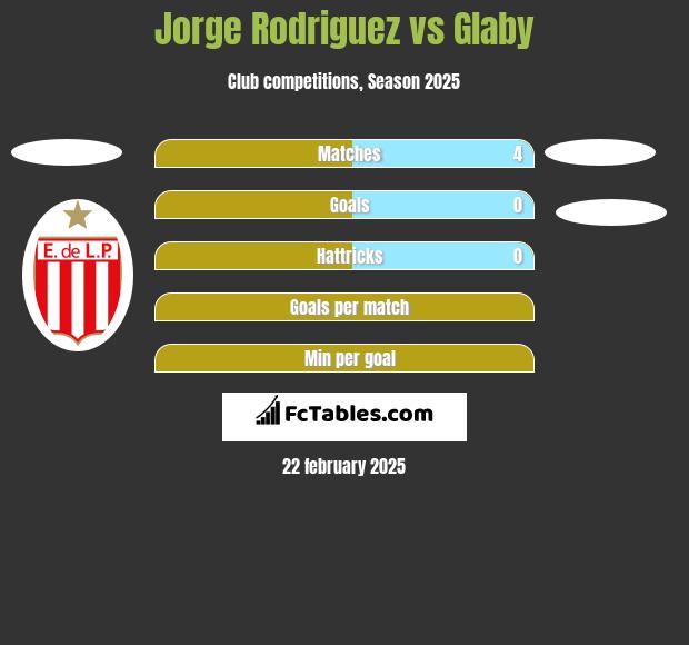 Jorge Rodriguez vs Glaby h2h player stats