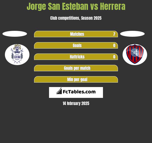 Jorge San Esteban vs Herrera h2h player stats