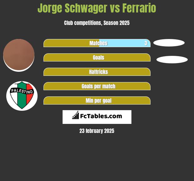 Jorge Schwager vs Ferrario h2h player stats