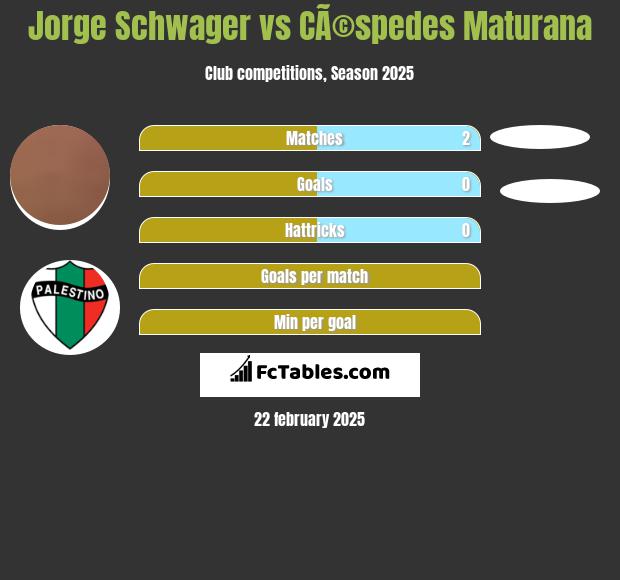 Jorge Schwager vs CÃ©spedes Maturana h2h player stats