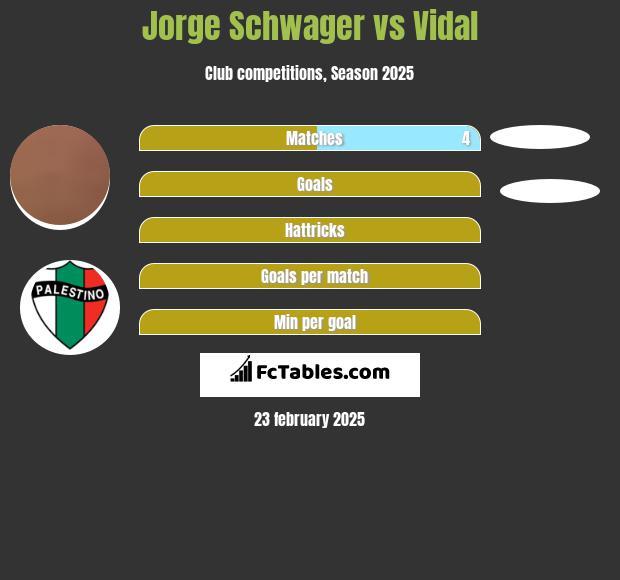 Jorge Schwager vs Vidal h2h player stats