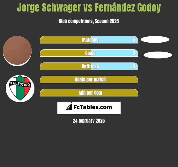 Jorge Schwager vs Fernández Godoy h2h player stats