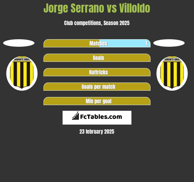 Jorge Serrano vs Villoldo h2h player stats