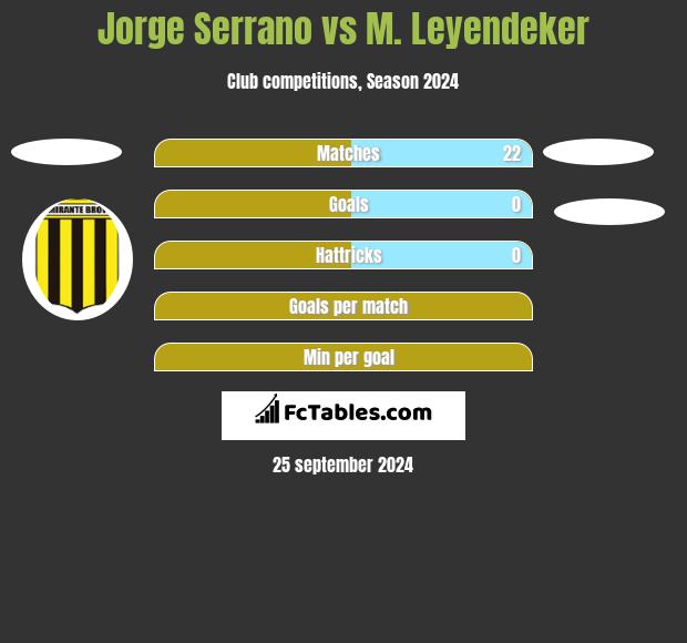 Jorge Serrano vs M. Leyendeker h2h player stats