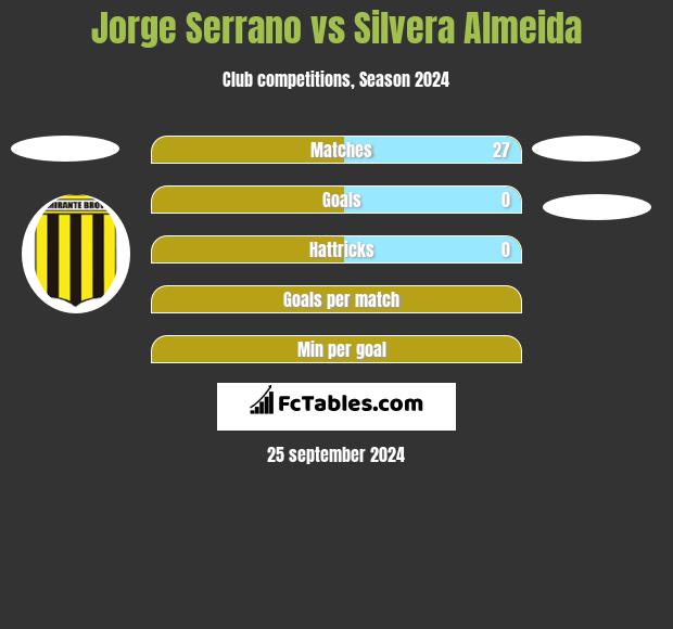 Jorge Serrano vs Silvera Almeida h2h player stats