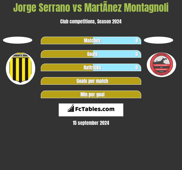 Jorge Serrano vs MartÃ­nez Montagnoli h2h player stats