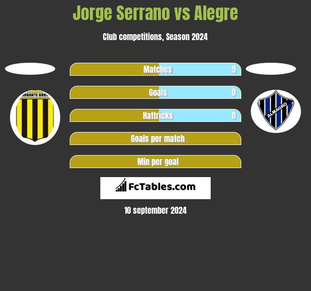 Jorge Serrano vs Alegre h2h player stats