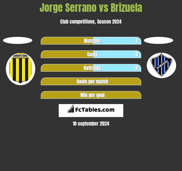 Jorge Serrano vs Brizuela h2h player stats