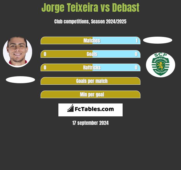 Jorge Teixeira vs Debast h2h player stats