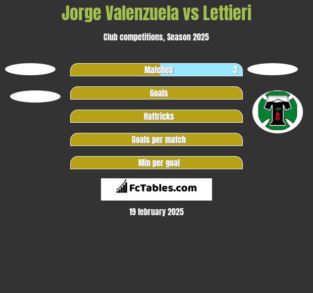 Jorge Valenzuela vs Lettieri h2h player stats