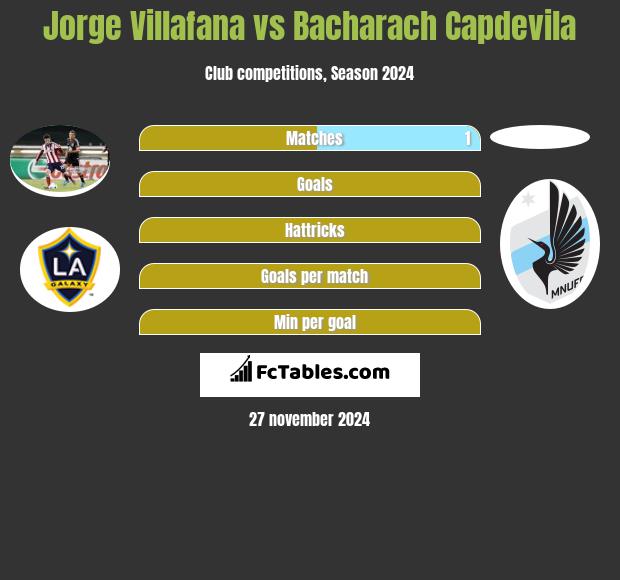 Jorge Villafana vs Bacharach Capdevila h2h player stats