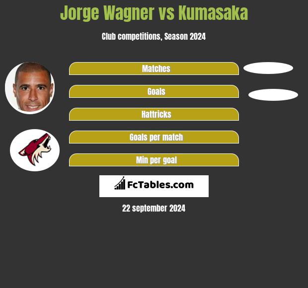 Jorge Wagner vs Kumasaka h2h player stats