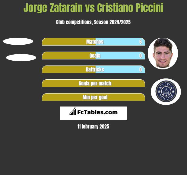 Jorge Zatarain vs Cristiano Piccini h2h player stats