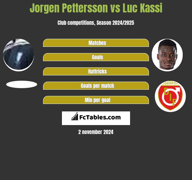 Jorgen Pettersson vs Luc Kassi h2h player stats